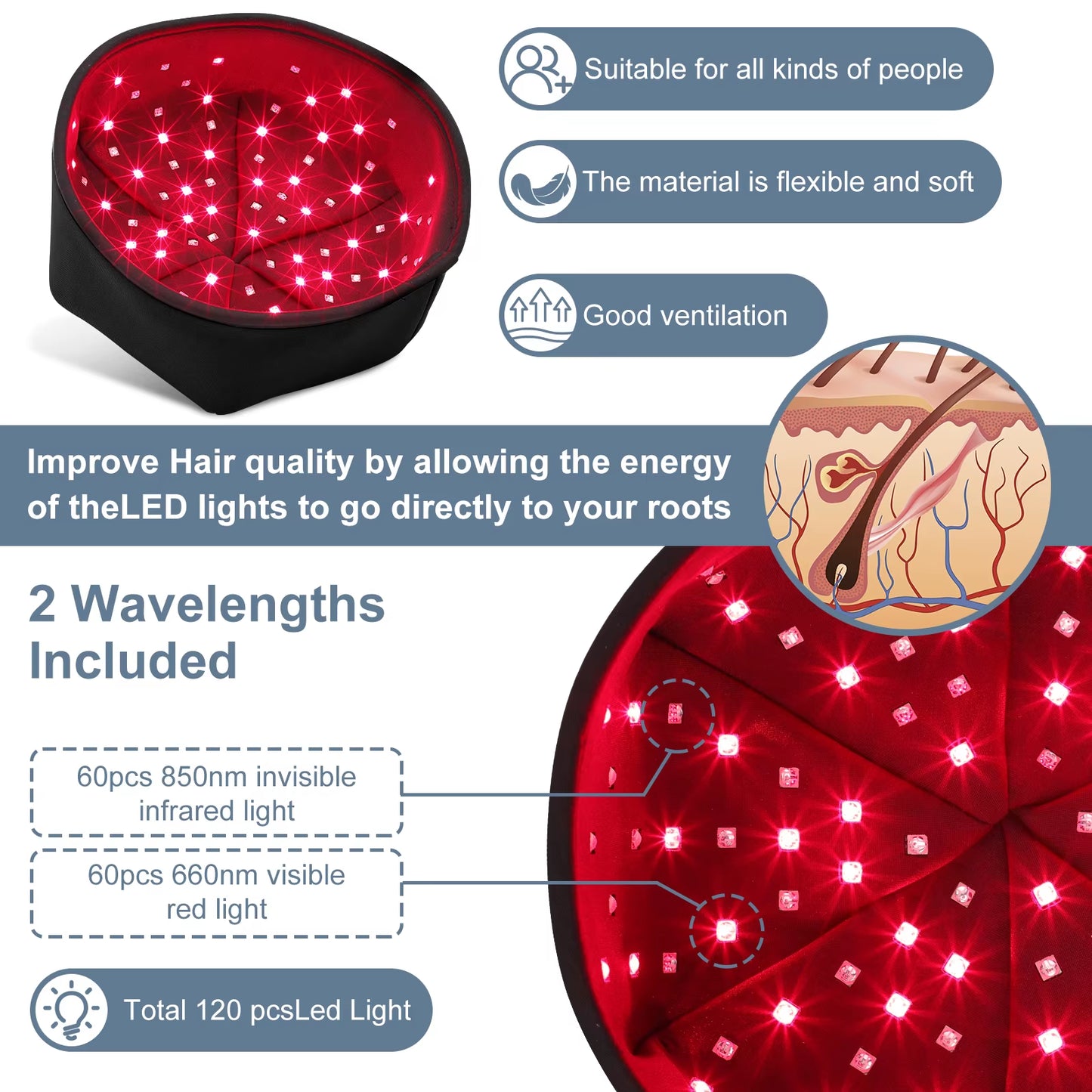 Red Light Therapy Hat near Infrared LED Treatment Cap for Hair Growth Head Relaxation Scalp Relief Prevention Loss Device